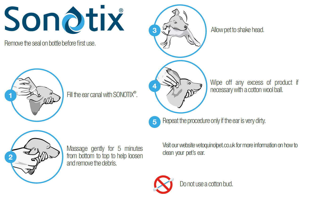 Sonotix